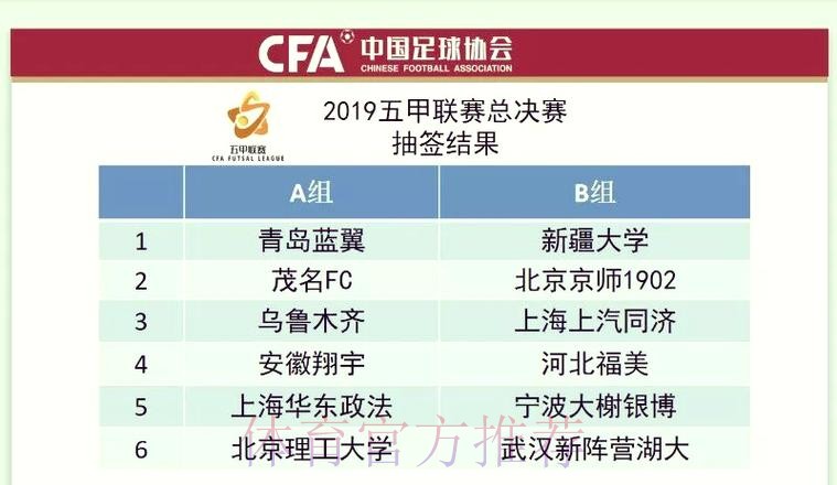 2019室内五人制足球中国足球协会杯赛八强正式确定